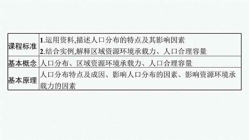 2025年人教版新高考地理新教材一轮总复习地理课件第8章人口第1讲人口分布与人口容量02