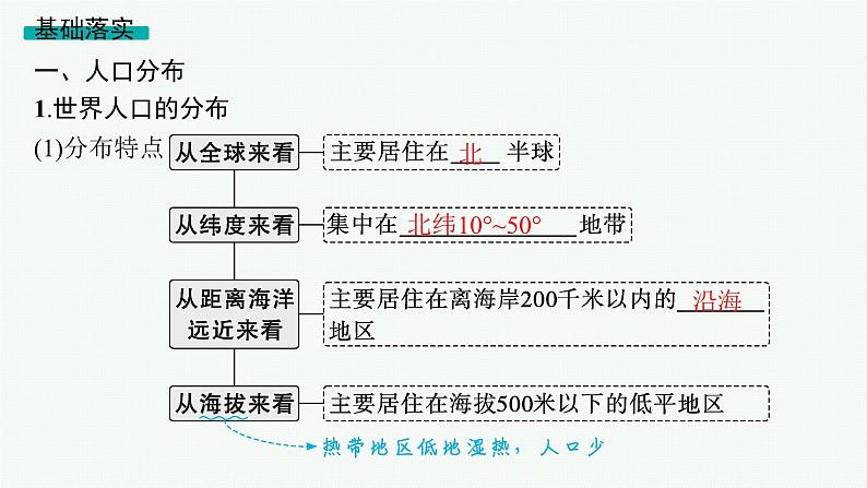 2025年人教版新高考地理新教材一轮总复习地理课件第8章人口第1讲人口分布与人口容量05