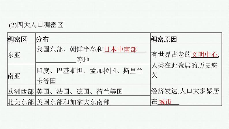 2025年人教版新高考地理新教材一轮总复习地理课件第8章人口第1讲人口分布与人口容量06