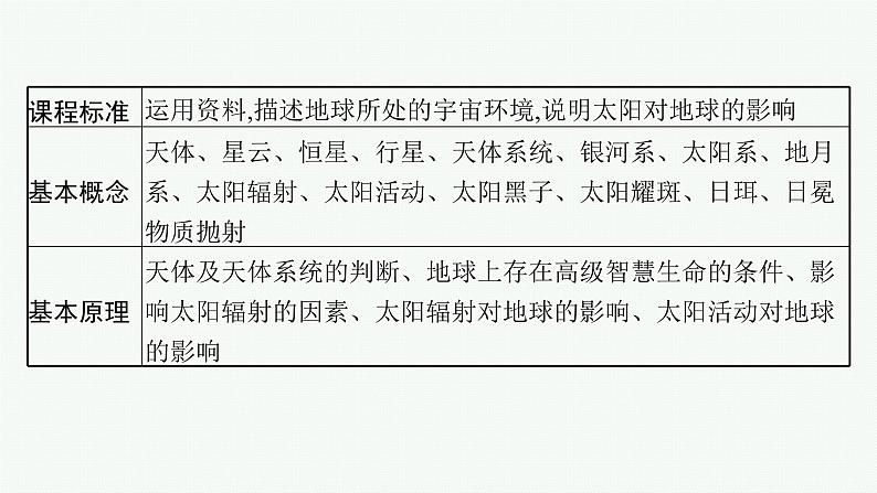 2025年人教版新高考地理新教材一轮总复习地理课件第2章宇宙中的地球第1讲地球的宇宙环境与太阳对地球的影响第2页