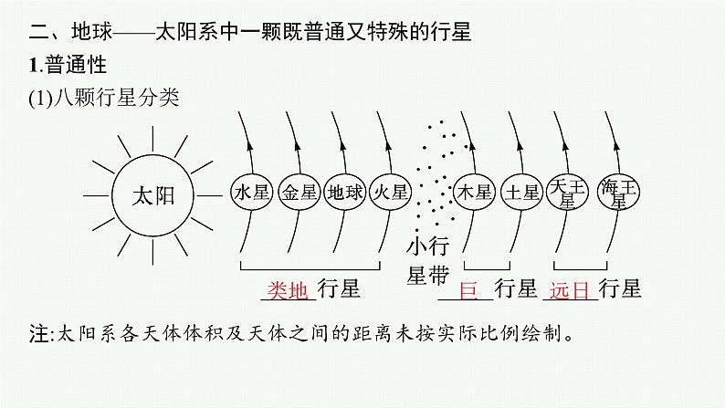 2025年人教版新高考地理新教材一轮总复习地理课件第2章宇宙中的地球第1讲地球的宇宙环境与太阳对地球的影响第7页