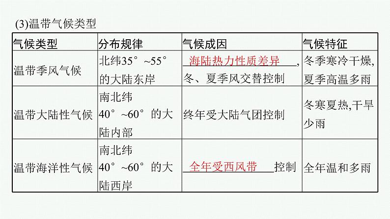 2025年人教版新高考地理新教材一轮总复习地理课件第3章地球上的大气第4讲课时4世界主要气候类型气候与自然景观第7页