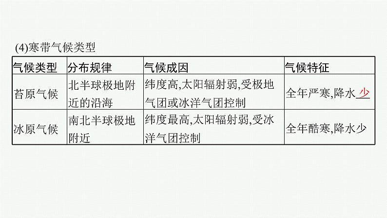 2025年人教版新高考地理新教材一轮总复习地理课件第3章地球上的大气第4讲课时4世界主要气候类型气候与自然景观第8页