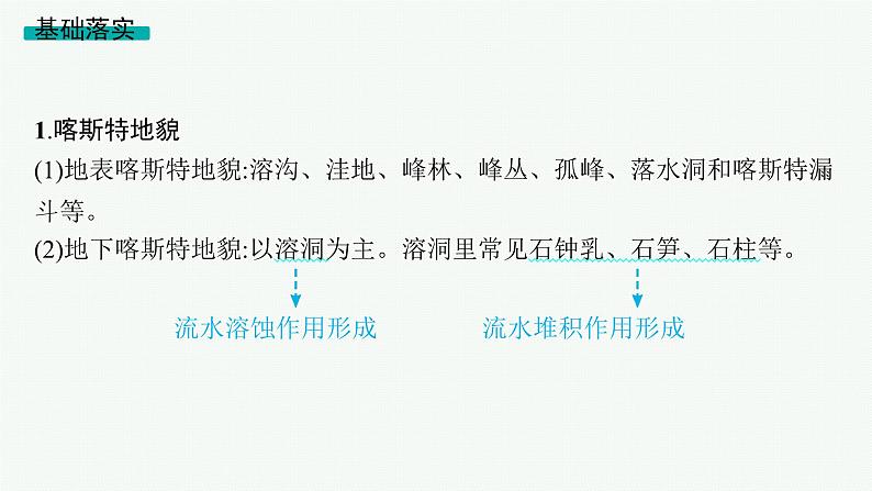 2025年人教版新高考地理新教材一轮总复习地理课件第5章地表形态的塑造第4讲其他常见地貌第5页