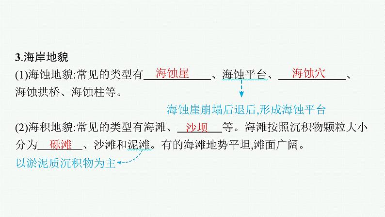 2025年人教版新高考地理新教材一轮总复习地理课件第5章地表形态的塑造第4讲其他常见地貌第7页