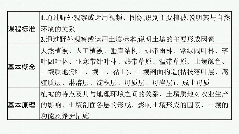 2025年人教版新高考地理新教材一轮总复习地理课件第6章自然环境的整体性和差异性第1讲课时1植被第2页