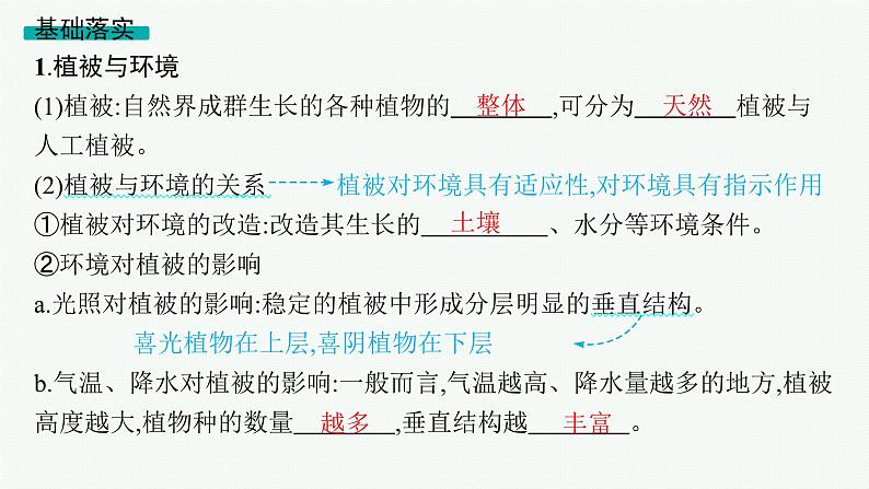 2025年人教版新高考地理新教材一轮总复习地理课件第6章自然环境的整体性和差异性第1讲课时1植被第5页