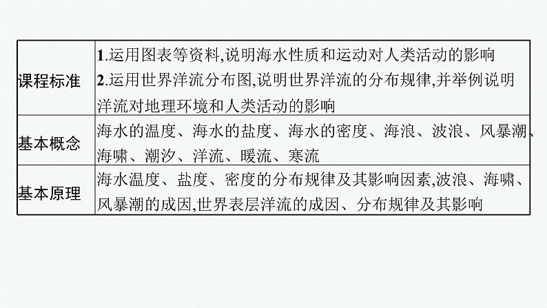 2025年人教版新高考地理新教材一轮总复习地理课件第4章地球上的水第3讲课时1海水的性质第2页