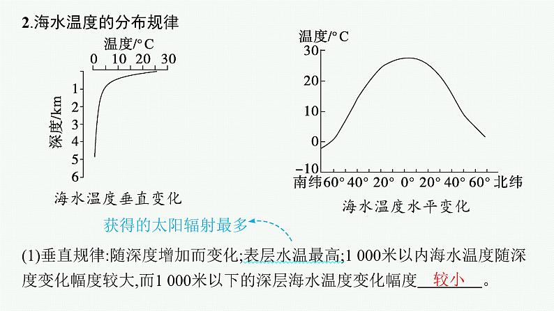 2025年人教版新高考地理新教材一轮总复习地理课件第4章地球上的水第3讲课时1海水的性质第6页