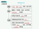 2025年人教版新高考地理新教材一轮总复习地理课件第4章地球上的水第2讲陆地水体及其相互关系（含湖泊）
