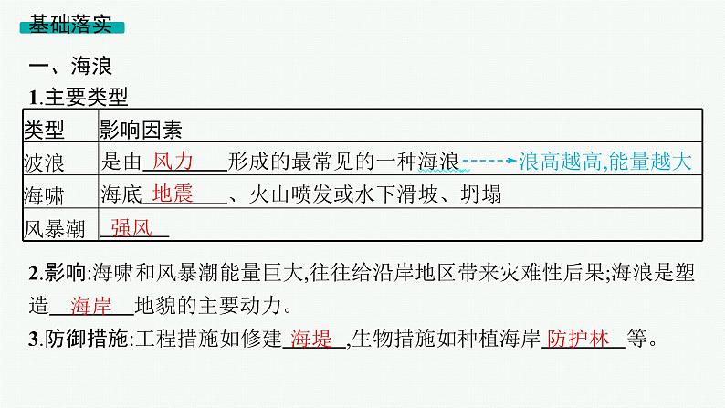 2025年人教版新高考地理新教材一轮总复习地理课件第4章地球上的水第3讲课时2海水的运动第4页