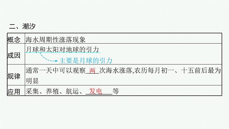 2025年人教版新高考地理新教材一轮总复习地理课件第4章地球上的水第3讲课时2海水的运动第5页