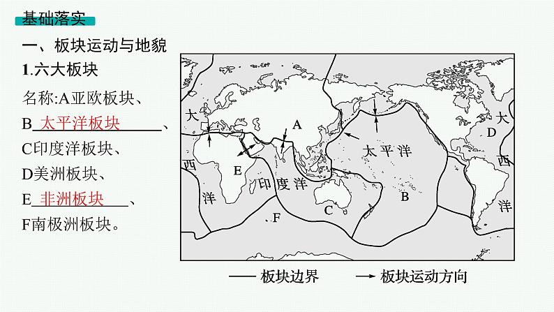 2025年人教版新高考地理新教材一轮总复习地理课件第5章地表形态的塑造第2讲课时2板块运动与地貌、山地对交通的影响04