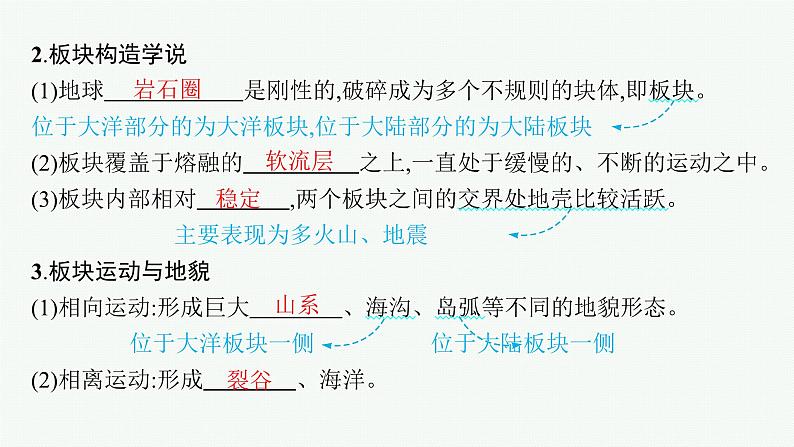 2025年人教版新高考地理新教材一轮总复习地理课件第5章地表形态的塑造第2讲课时2板块运动与地貌、山地对交通的影响05