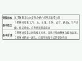 2025年人教版新高考地理新教材一轮总复习地理课件第6章自然环境的整体性和差异性第2讲自然环境的整体性