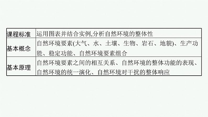 2025年人教版新高考地理新教材一轮总复习地理课件第6章自然环境的整体性和差异性第2讲自然环境的整体性第2页