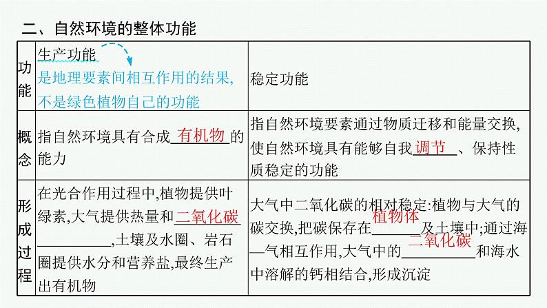 2025年人教版新高考地理新教材一轮总复习地理课件第6章自然环境的整体性和差异性第2讲自然环境的整体性第6页