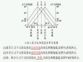 2025年人教版新高考地理新教材一轮总复习地理课件第2章第4讲课时3正午太阳高度的变化四季更替和五带划分
