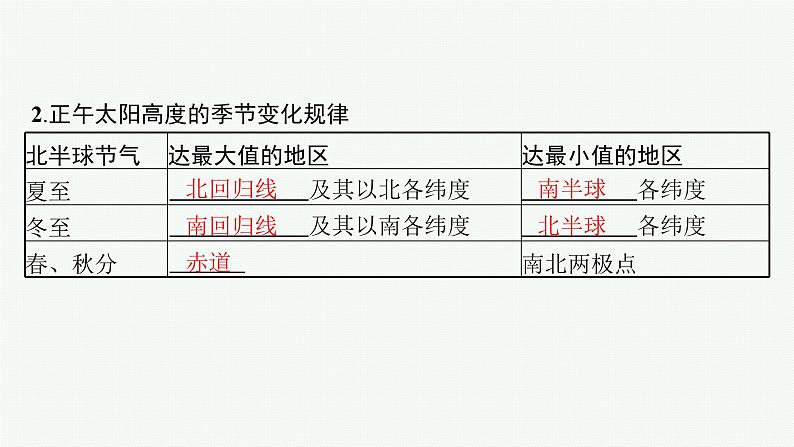 2025年人教版新高考地理新教材一轮总复习地理课件第2章第4讲课时3正午太阳高度的变化四季更替和五带划分06