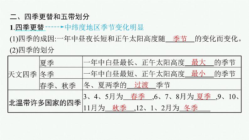 2025年人教版新高考地理新教材一轮总复习地理课件第2章第4讲课时3正午太阳高度的变化四季更替和五带划分08