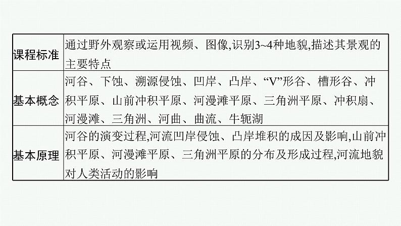 2025年人教版新高考地理新教材一轮总复习地理课件第5章地表形态的塑造第3讲河流地貌的发育第2页