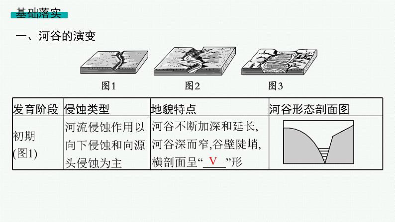 2025年人教版新高考地理新教材一轮总复习地理课件第5章地表形态的塑造第3讲河流地貌的发育第5页