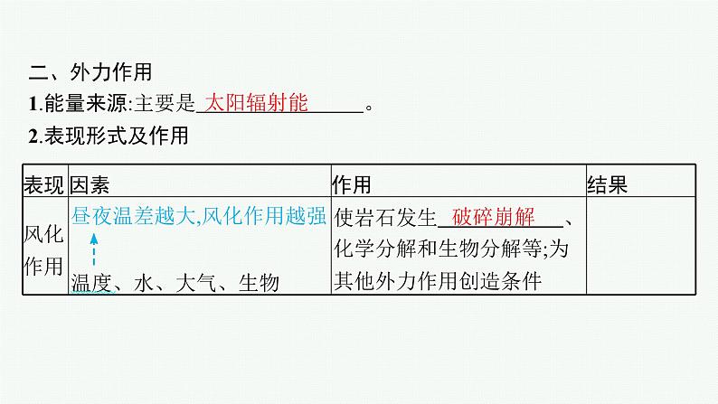 2025年人教版新高考地理新教材一轮总复习地理课件第5章地表形态的塑造第1讲塑造地表形态的力量07