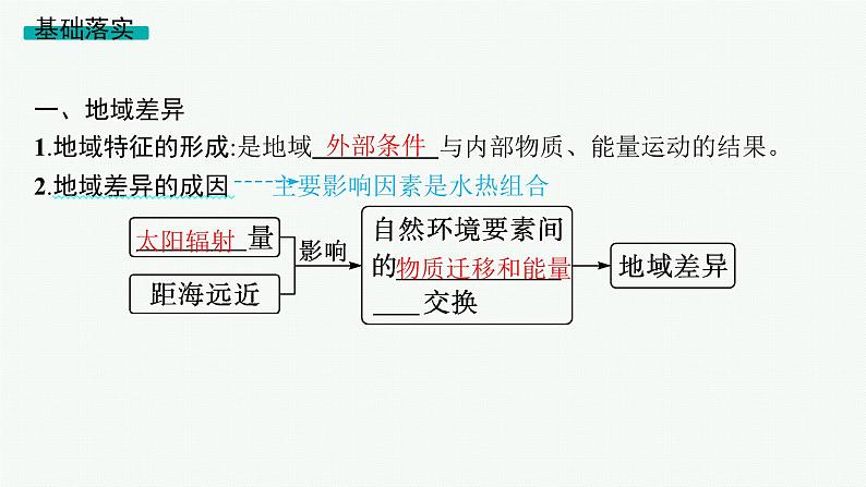 2025年人教版新高考地理新教材一轮总复习地理课件第6章第3讲课时1陆地地域分异规律地方性分异规律第5页