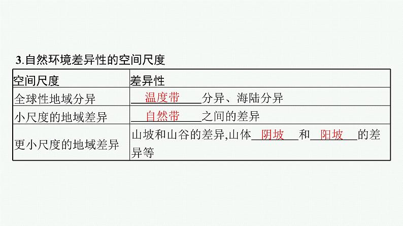 2025年人教版新高考地理新教材一轮总复习地理课件第6章第3讲课时1陆地地域分异规律地方性分异规律第6页