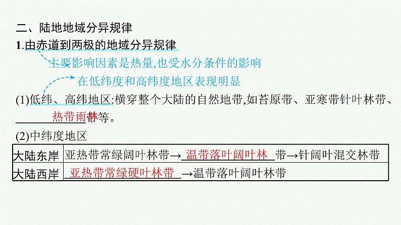 2025年人教版新高考地理新教材一轮总复习地理课件第6章第3讲课时1陆地地域分异规律地方性分异规律第7页