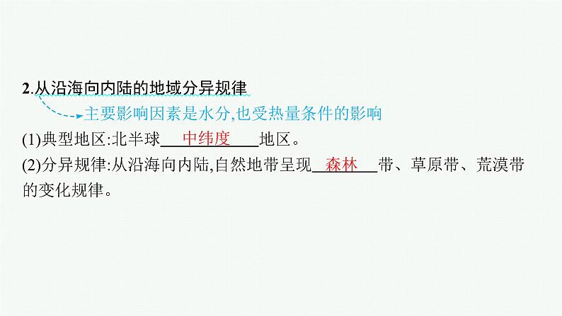 2025年人教版新高考地理新教材一轮总复习地理课件第6章第3讲课时1陆地地域分异规律地方性分异规律第8页