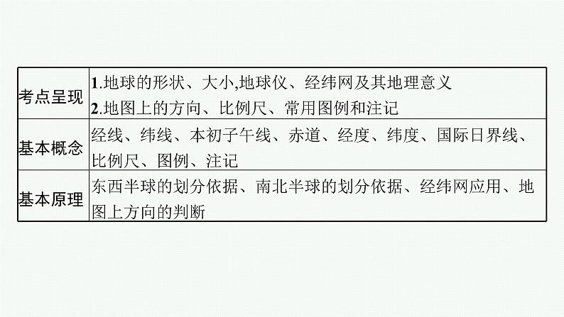 2025年人教版新高考地理新教材一轮总复习地理课件第1章地理基础必备第1讲地球仪与地图02