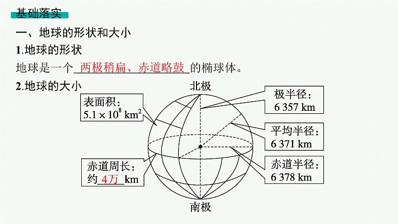 2025年人教版新高考地理新教材一轮总复习地理课件第1章地理基础必备第1讲地球仪与地图05