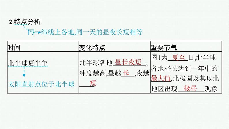 2025年人教版新高考地理新教材一轮总复习地理课件第2章宇宙中的地球第4讲课时2昼夜长短的变化第5页