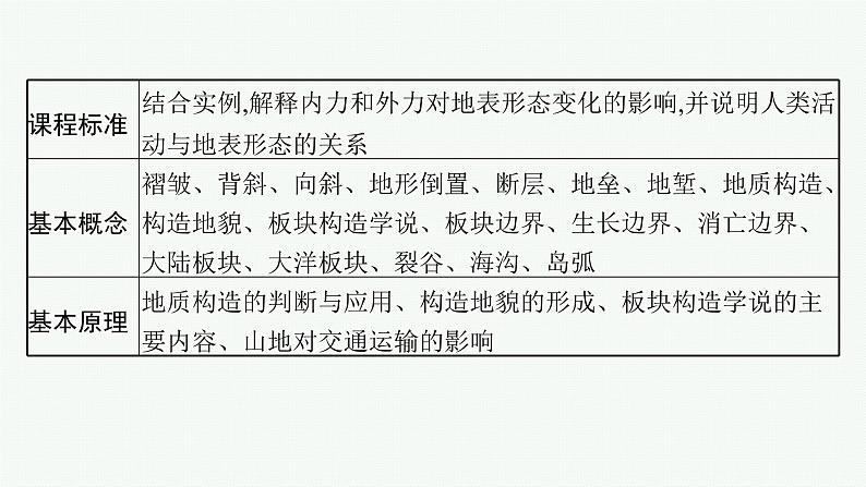 2025年人教版新高考地理新教材一轮总复习地理课件第5章地表形态的塑造第2讲课时1地质构造与地貌02