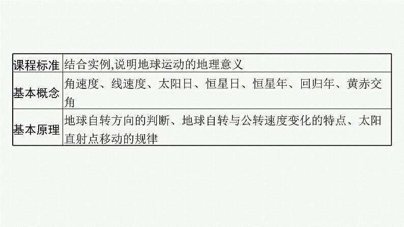 2025年人教版新高考地理新教材一轮总复习地理课件第2章宇宙中的地球第3讲地球的自转和公转02