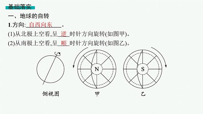 2025年人教版新高考地理新教材一轮总复习地理课件第2章宇宙中的地球第3讲地球的自转和公转05