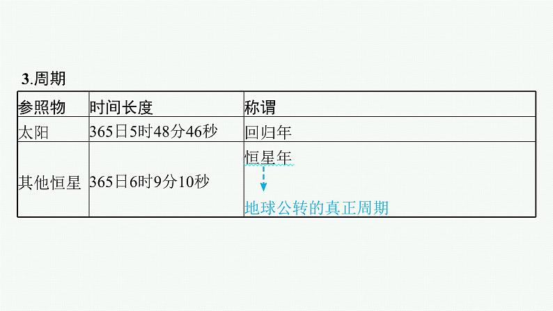 2025年人教版新高考地理新教材一轮总复习地理课件第2章宇宙中的地球第3讲地球的自转和公转第8页