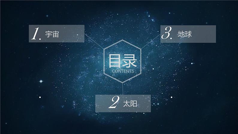 鲁教版2019高一地理 必修第一册 1.1+地球的宇宙环境（含3课时） 课件03