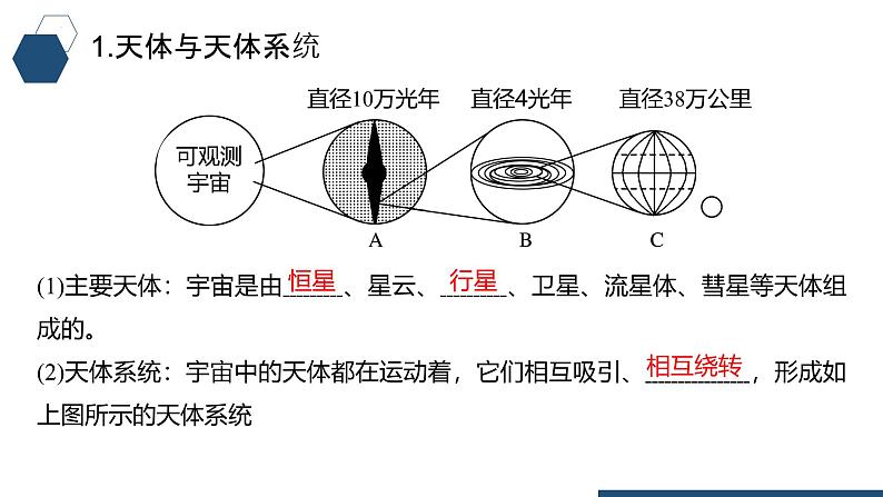 鲁教版2019高一地理 必修第一册 第一单元+从宇宙看地球 复习课件04