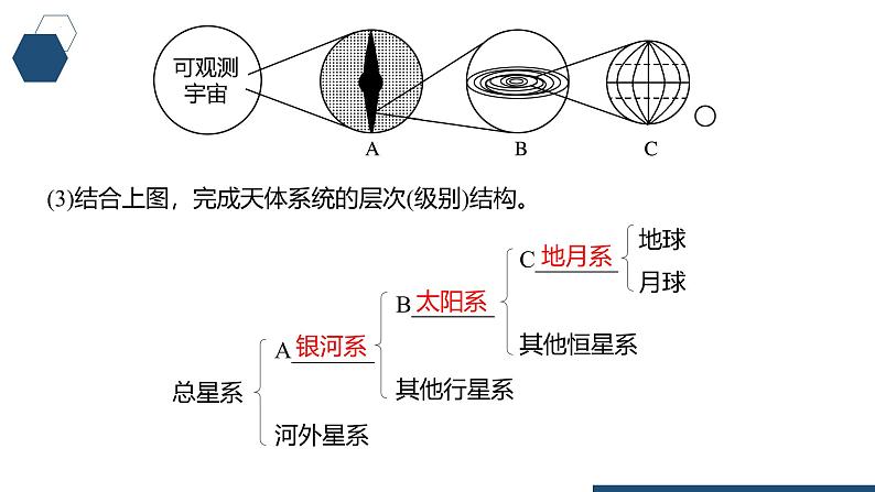 鲁教版2019高一地理 必修第一册 第一单元+从宇宙看地球 复习课件05