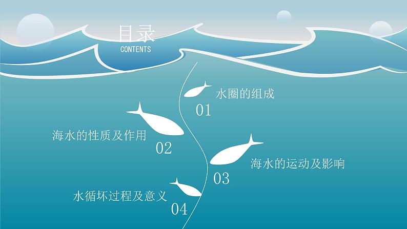 鲁教版2019高一地理 必修第一册 2.2+水圈与水循环（含4课时） 课件02