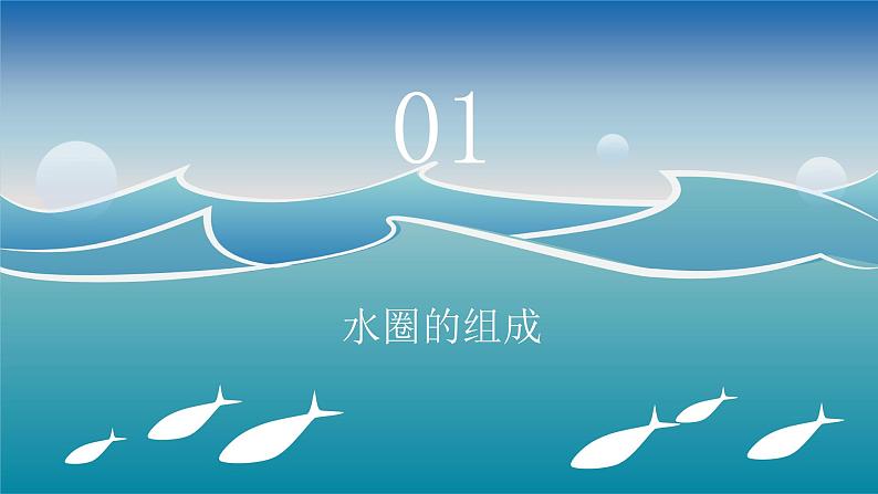 鲁教版2019高一地理 必修第一册 2.2+水圈与水循环（含4课时） 课件03