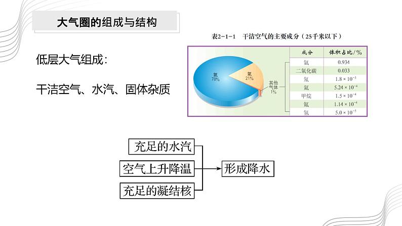 鲁教版2019高一地理 必修第一册 第二单元+从地球圈层看地表环境 复习课件06