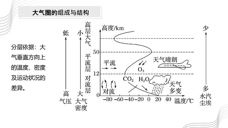 鲁教版2019高一地理 必修第一册 第二单元+从地球圈层看地表环境 复习课件07