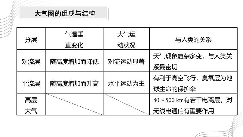 鲁教版2019高一地理 必修第一册 第二单元+从地球圈层看地表环境 复习课件08