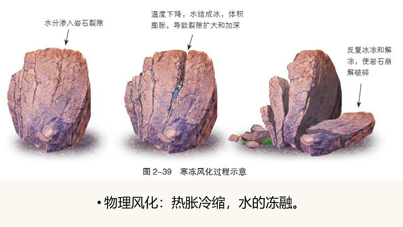 鲁教版2019高一地理 必修第一册 3.2 走进敦煌风成地貌的世界 课件08
