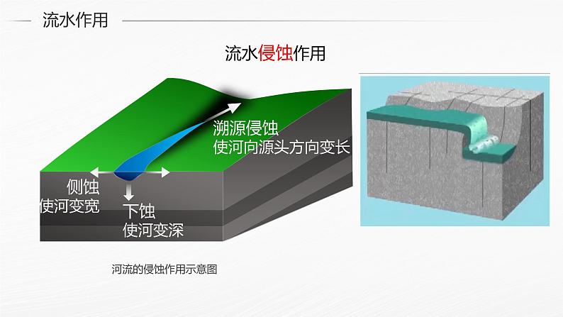 鲁教版2019高一地理 必修第一册 3.3 探秘澜沧江-湄公河流域的河流地貌 课件08