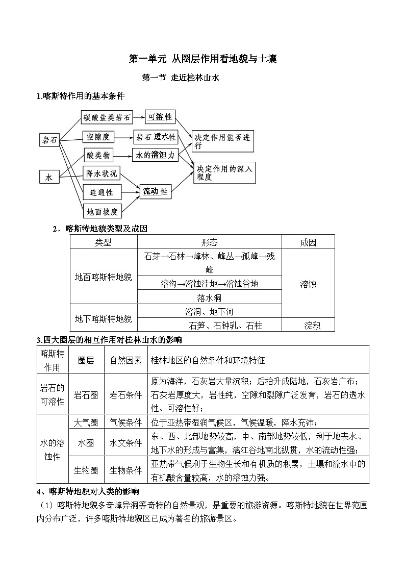 鲁教版2019高一地理 必修第一册 第三单元 从圈层作用看地貌与土壤 知识清单01