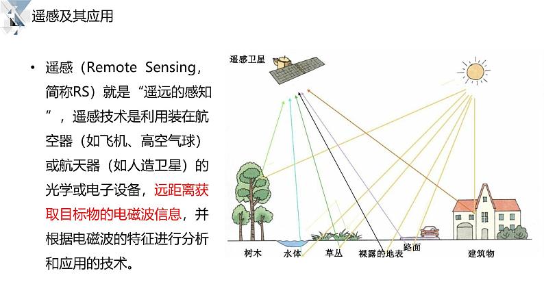 鲁教版2019高一地理 必修第一册 单元活动 地理信息技术应用 课件06